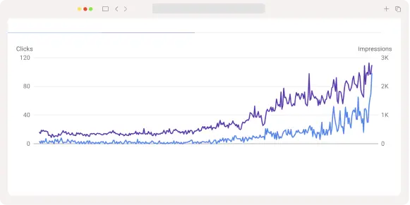 Why Choose Our On-page SEO